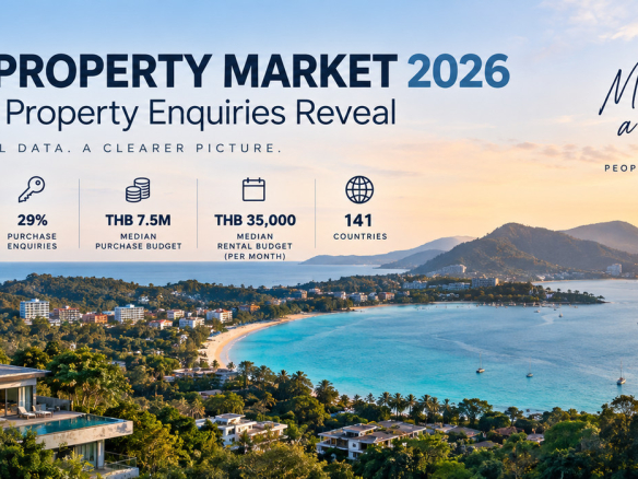 Phuket property market 2026 analysis based on 54,628 property enquiries