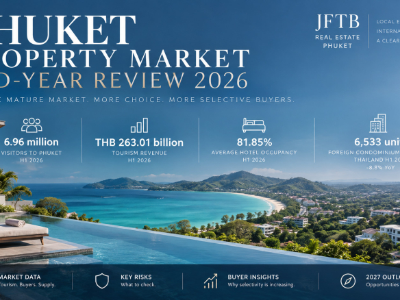 Phuket property market mid-year review 2026
